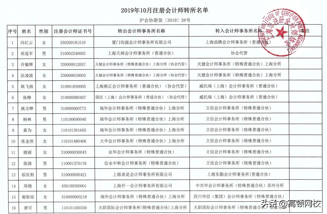 突发！237名注册会计师集体跳槽