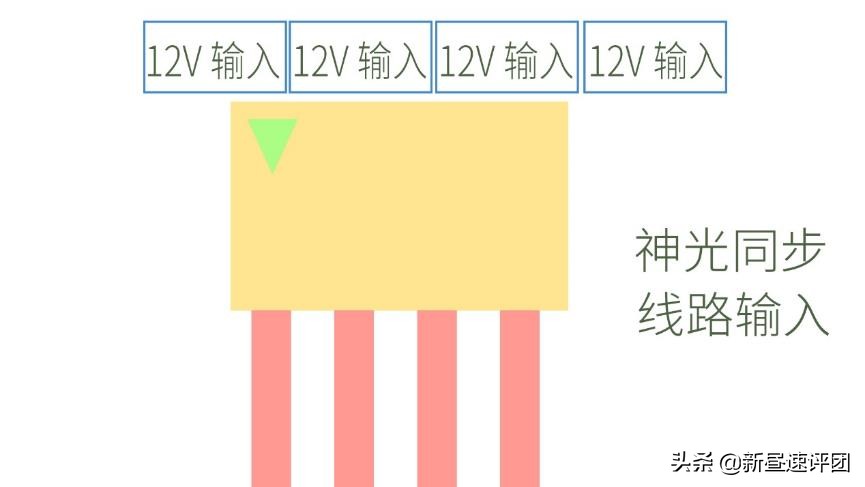 机箱内的RGB也有门道?一文解析让你看懂12V RGB和5V ARGB的机密