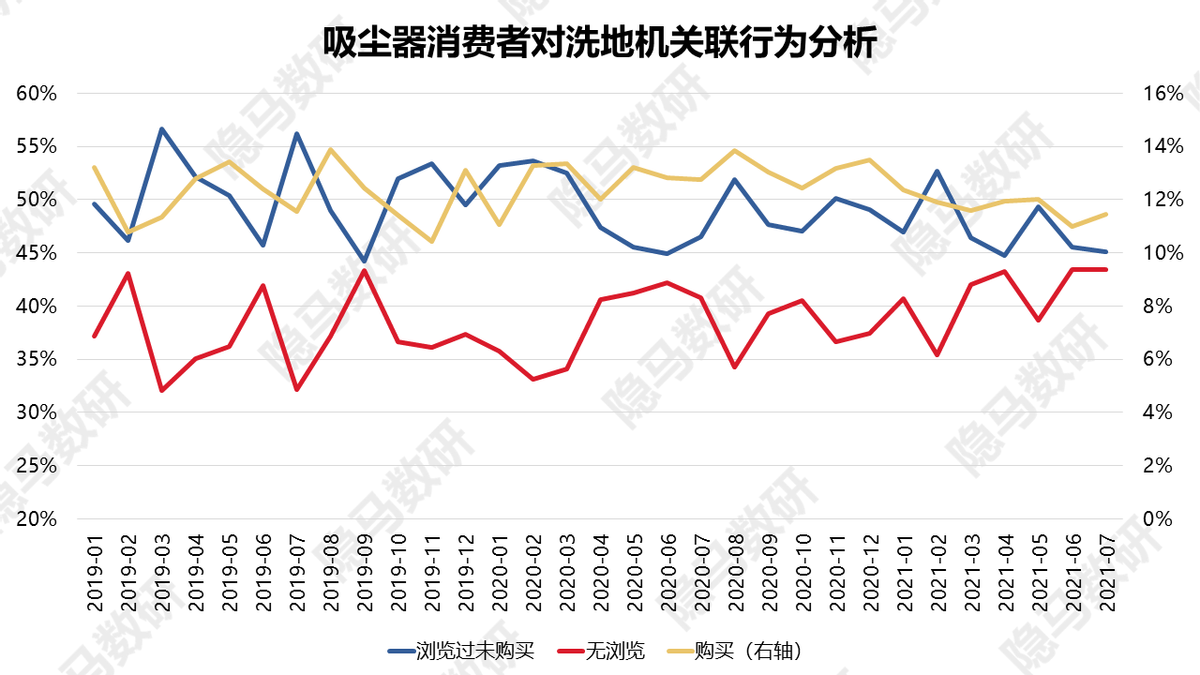 洗地机：又一个供给催生需求的成长故事