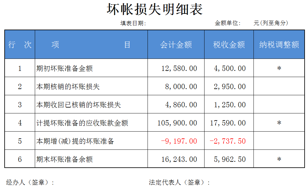 有了这份会计常用账务处理表格，新手再也不怕加班！可直接套用