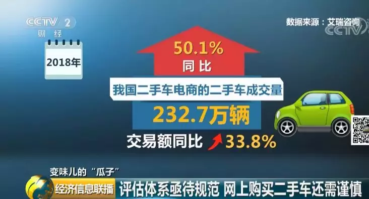 央视曝光！青岛杨先生买瓜子二手车遇“坑”，泡水车竟被评“车况正常”！瓜子今天回应…