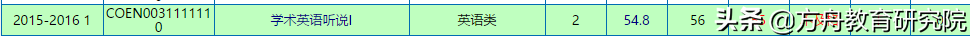 有人想在华东师范大学当学渣，还问是什么体验？只能说你没体验过