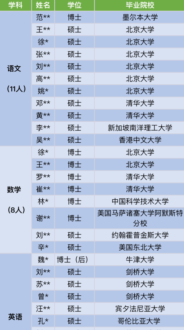 硕士送外卖，博士干快递...读书还有用吗？