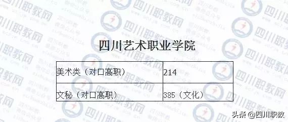 四川对口高职志愿填报马上截止，往年录取分数线对照