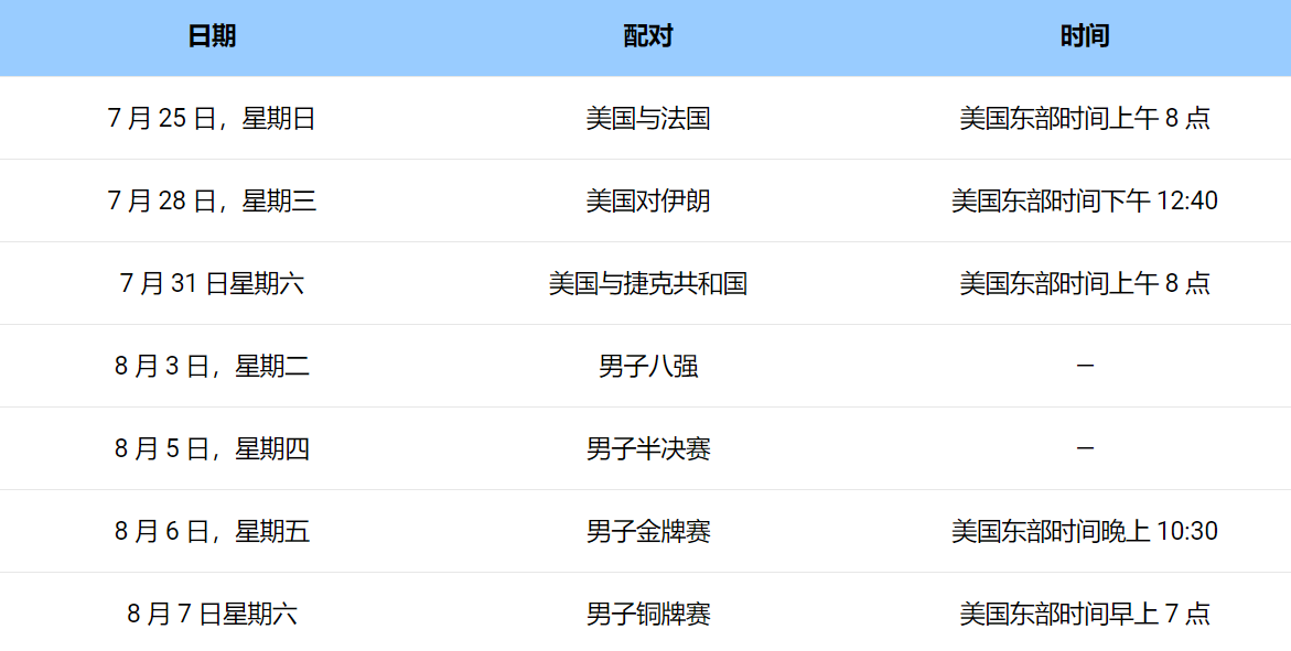 东京奥运会美国多久出场(美国篮球：东京奥运会的完整时间表)