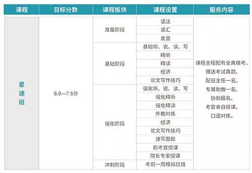 收好这篇留学科普：格林多大学MBA硕士 新加坡分校项目