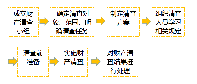 月底会计从天天加班到准时下班，只差这份月末结转流程+这4件事