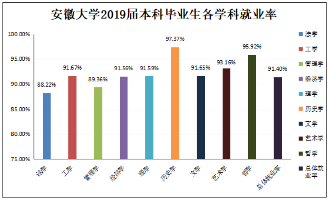 《挑大学》每日一校—安徽大学