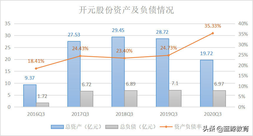 疫情影响持续两年？“转型”成功的开元股份前景几何？