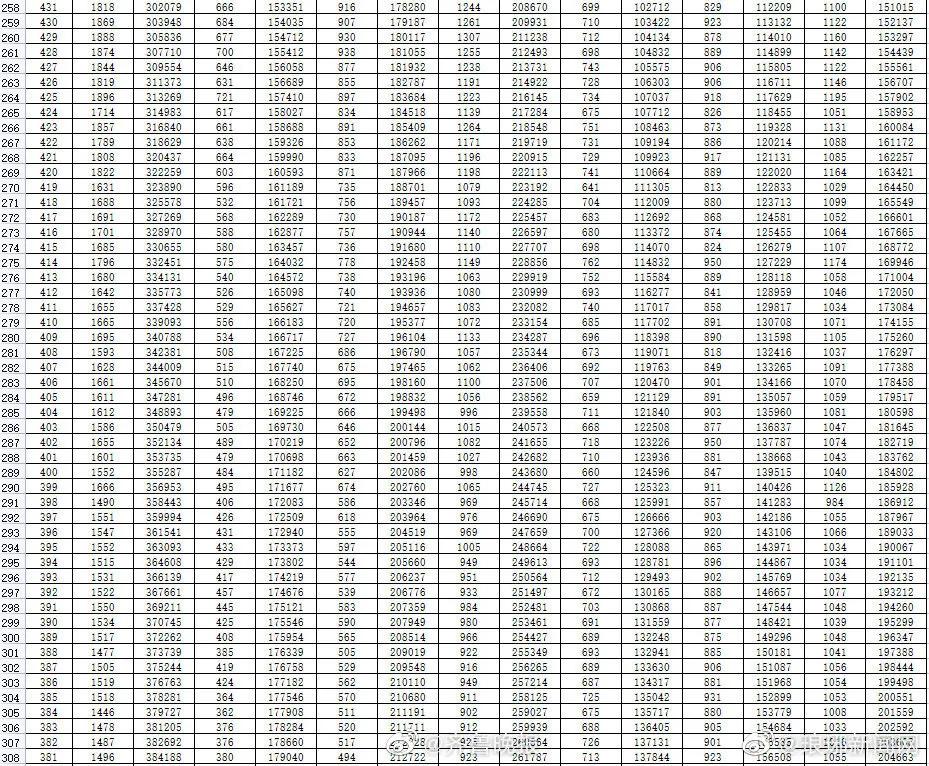 2021山东高考分数线偷偷降了，一万多人没书读（附一分一段表）