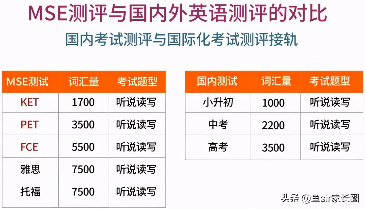 曝光：北上广家长抢破脑袋的“剑桥英语”考位？到底图什么？