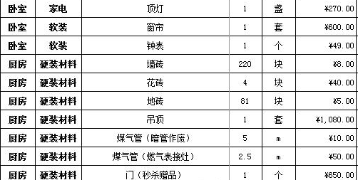 装修自己选材？最全装修材料购买顺序+报价清单，傻瓜看完也会买