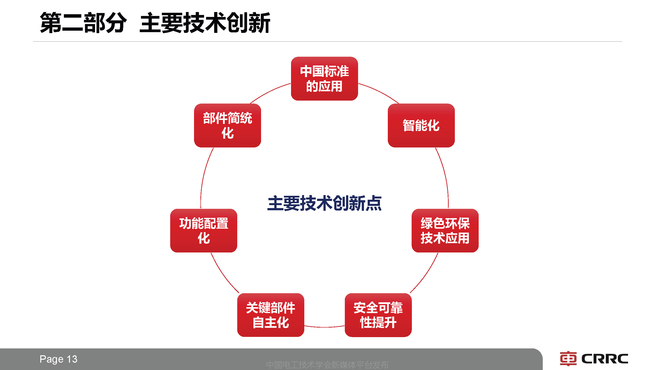 中車長客副總工于青松：系列化中國標準地鐵列車技術的創新思路