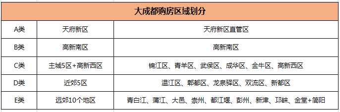 2020最新版！《成都社保、户口、购房资格指南》