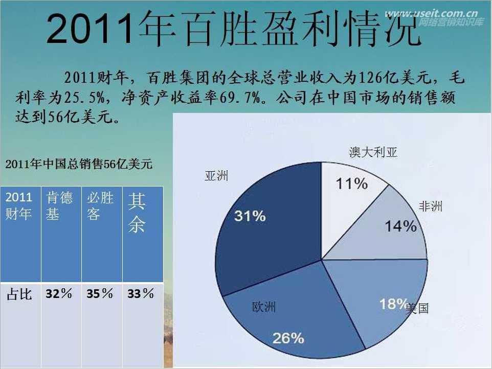 内容较多的页面，如何设计才有商务范？分享4个实用的方法