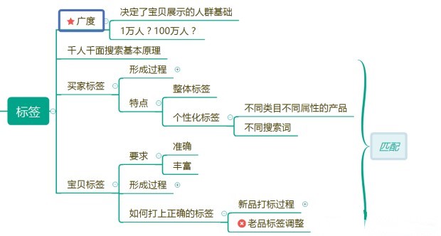 淘宝爆款打造前期流量怎么来，淘宝店铺如何打造一个爆款？