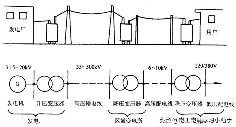 冬天高压架空线线路为什么比低压架空线线路更易结冰？