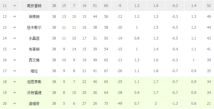 英超首轮需要注意什么(英超回归，首轮比赛坑太多，如何规避？)