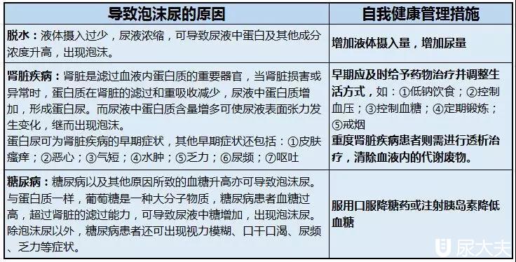 尿中有泡沫是怎么回事？除了肾病还可能是这些原因
