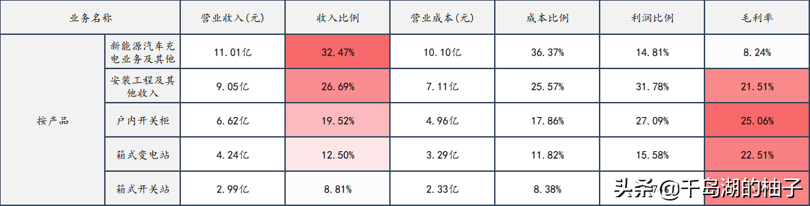 盘点未来极具潜力的六大充电桩龙头，万亿市场空间如何掘金？