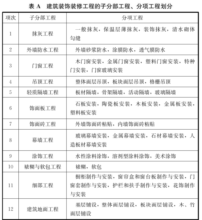 建筑装饰装修工程施工及验收