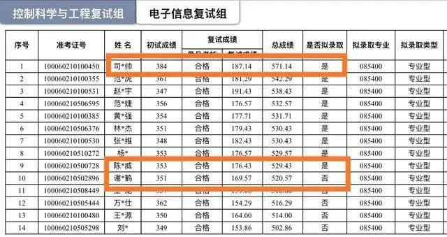 考研上岸就像过山车，不到最后一刻你都不知道结果