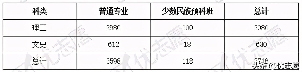 2021年甘肃省本科一批征集志愿分析