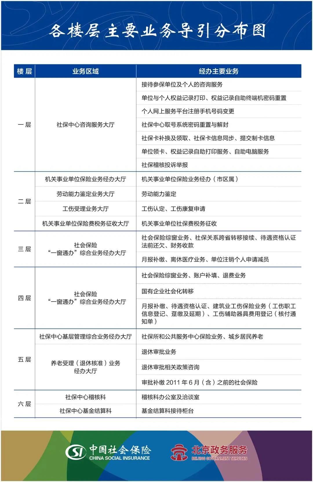 朝阳社保中心,朝阳社保中心电话