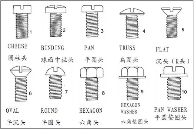 螺钉的头型