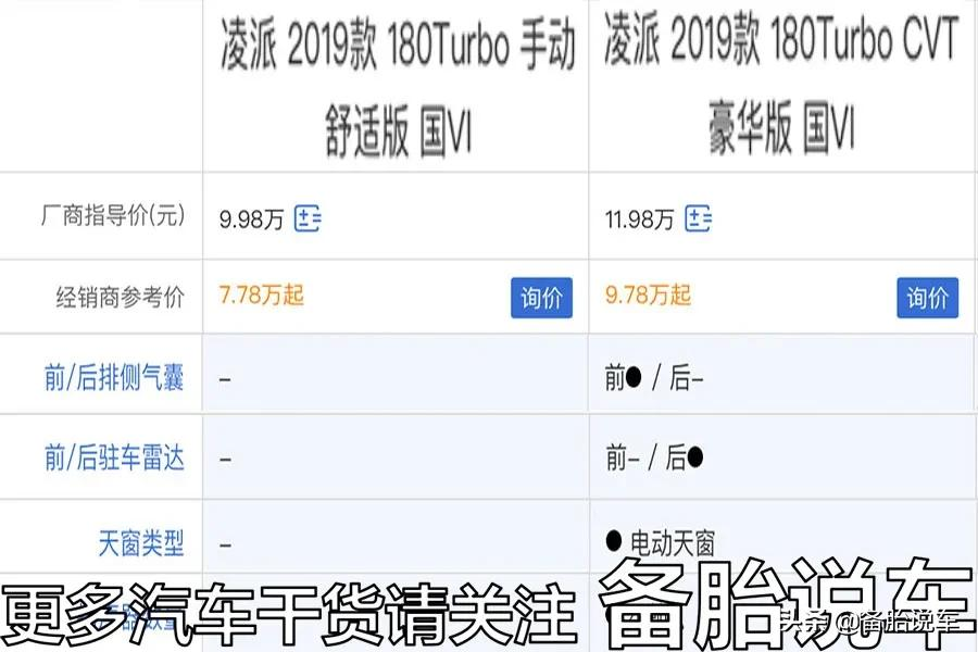 想买手动挡？如果有这4种想法，买完可能会后悔