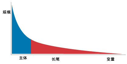 生日蛋糕销量下降，市场策略要做什么调整？