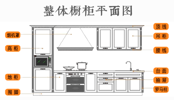 橱柜价格多少钱一米？400至500元一米橱柜值得买吗？