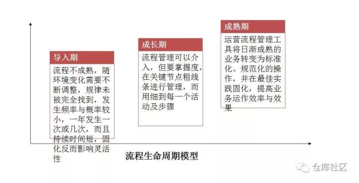 流程圖制作的方法與技巧