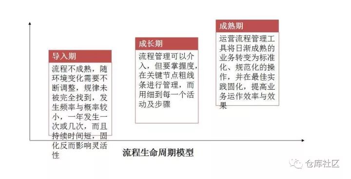 流程图绘制的方法及技巧是怎样的？「标杆精益」