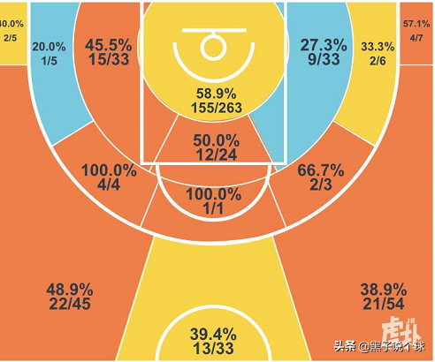 深析｜时势造英雄，福建能否翻越广厦北京两座大山创造黑十二奇迹