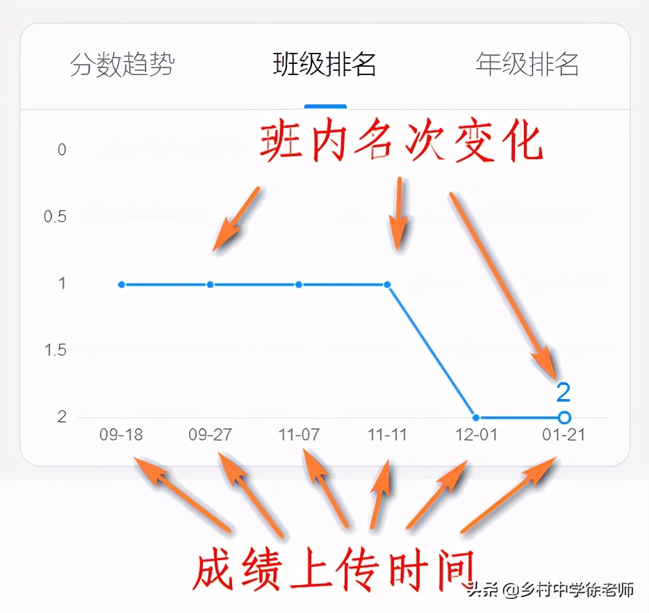 升级版 如何用钉钉发布成绩