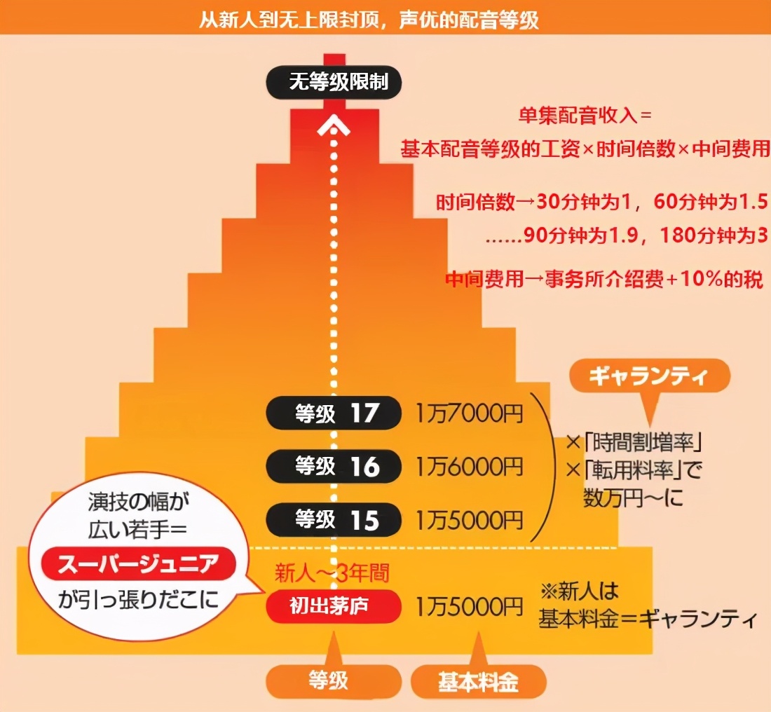 At The Age Of 40 Riki Tanaka Began To Let Go Of Himself Laitimes