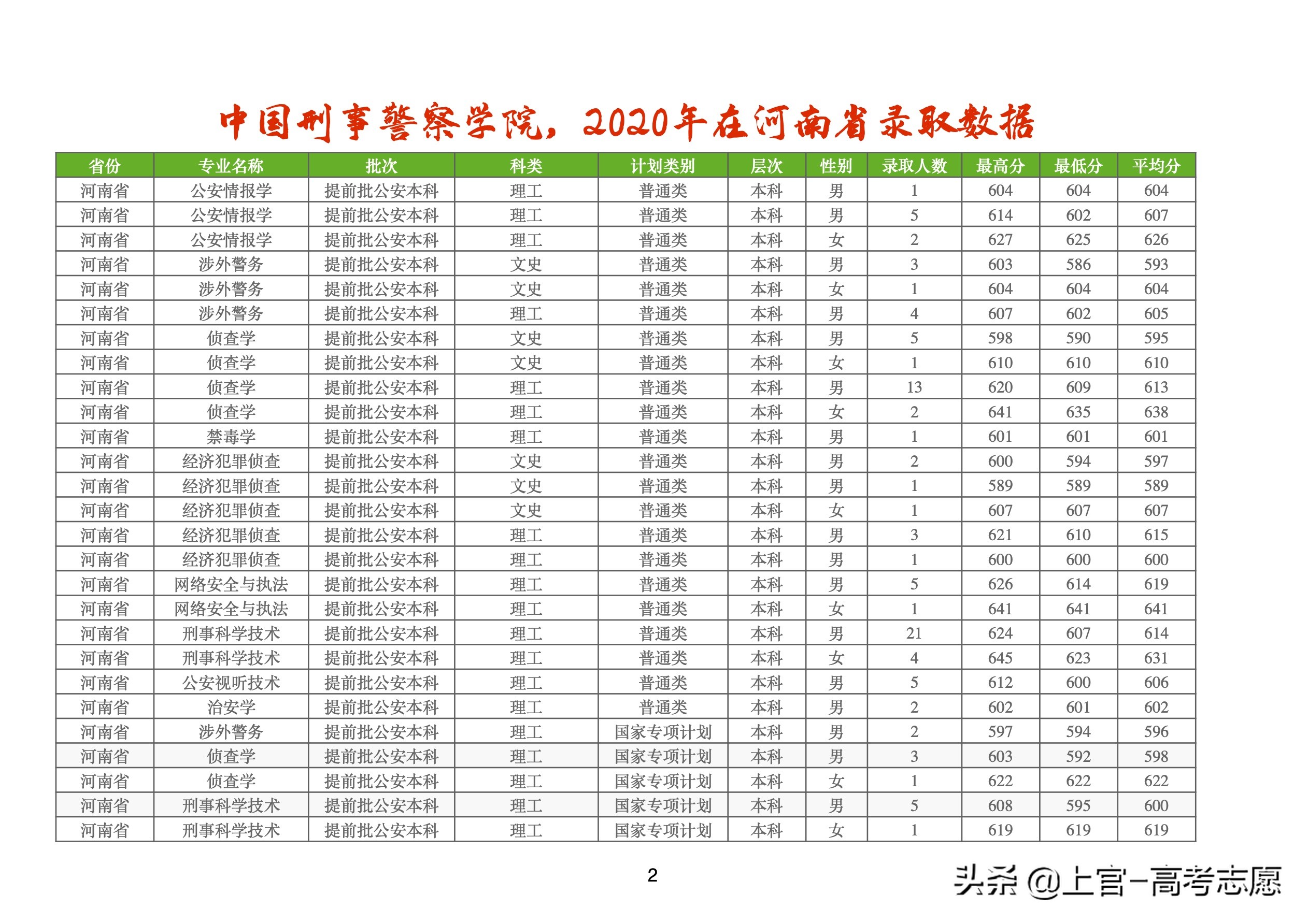 考警校，当警察，5问5答