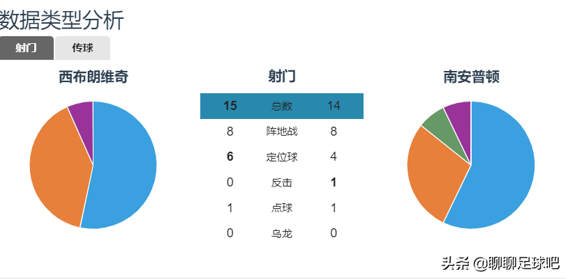 英超保级有什么用(“1 1大于29”？英超中资球队告诉你，什么是英超亿元保级战)