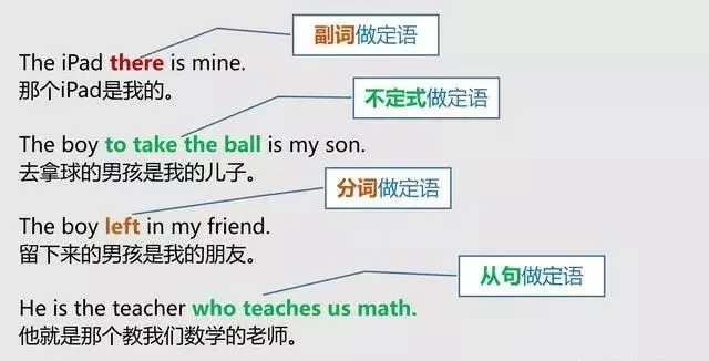 怎样分清英语中的主语、谓语、宾语、定语、状语、补语和表语？