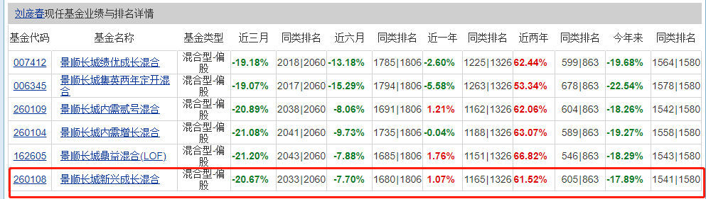 4连跌！五粮液年内暴跌6000亿，白酒龙头为何跌跌不休？