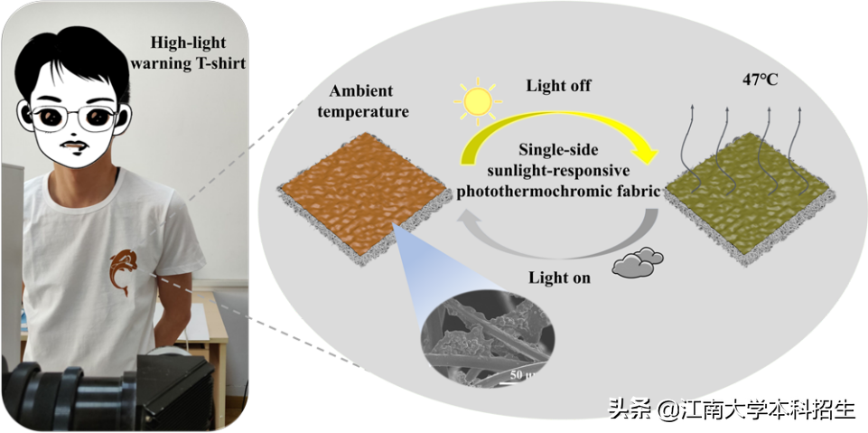 近一个月以来，江苏这所双一流大学屡次取得重要进展，成果受国内外关注！