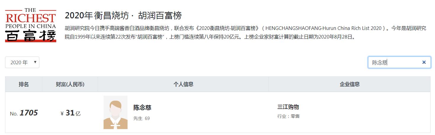 浙江海曙浮现7位富翁、6家A股上市企业？4人登最新胡润百富榜