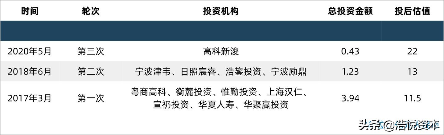 集采续约通知新出，或将重构医药格局