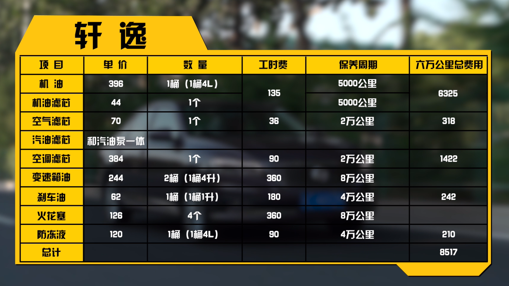全面对比A级轿车销量三甲，轩逸、雷凌、朗逸谁能拔得头筹？