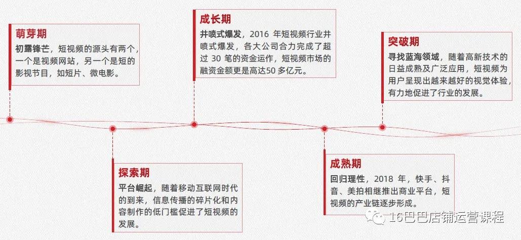 1688短视频怎么做引流？