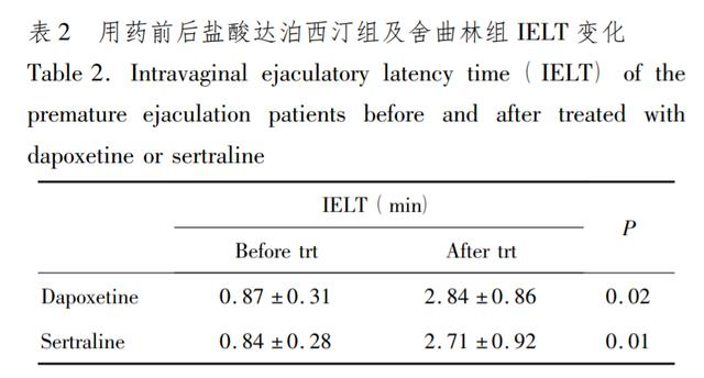 拒绝早泄，国产仿制药艾时达来助力，让爱没有限