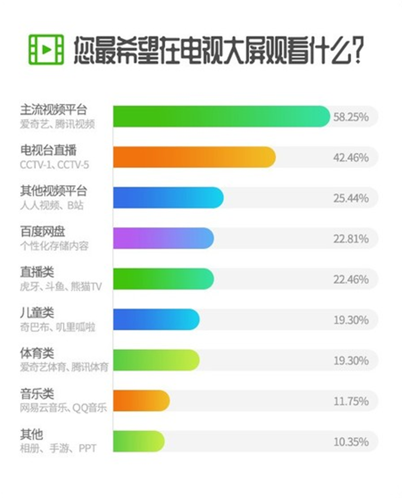 把手机里的“硬货”投出来！爱奇艺电视果4K投屏攻略