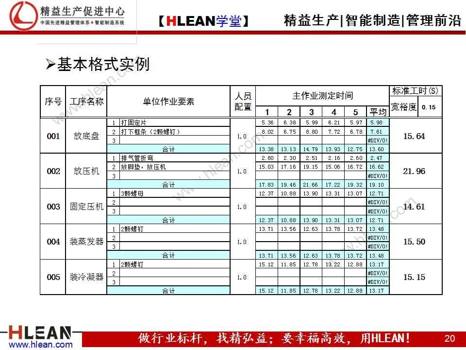 「精益學堂」IE培訓之時間分析