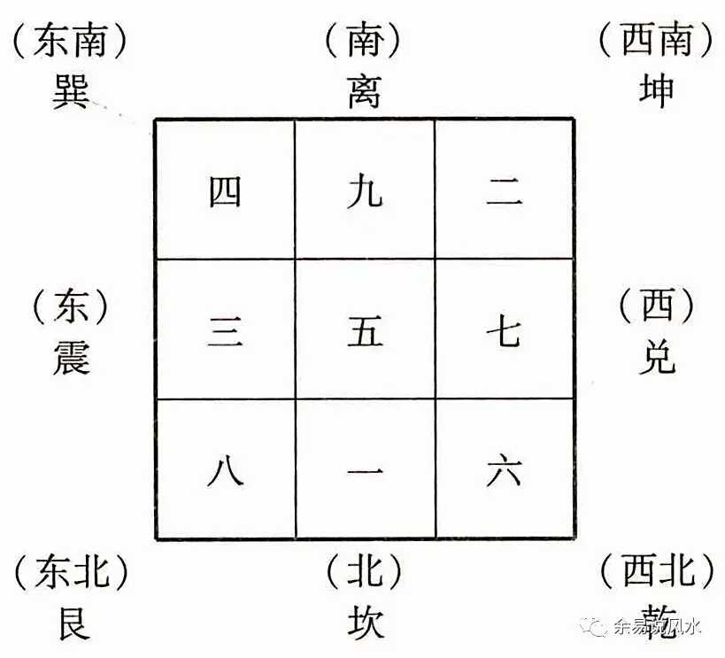 「周易小成图专题」小成图快速入门